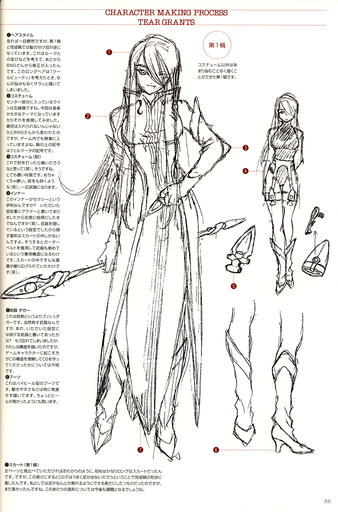 Tales of the Abyss - [ArtBook] Tales of the Abyss Illustrations - Kosuke Fujishima's Character Works