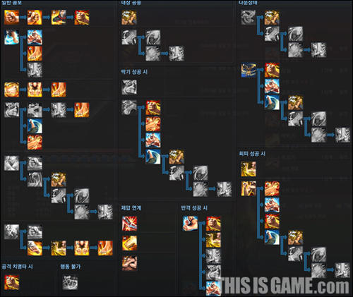 Blade & Soul - Blade & Soul's System Analysis B&S's interface, control and combo systems.