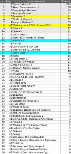 Обо всем - Top 50. Срыв покровов и Тайны богов.