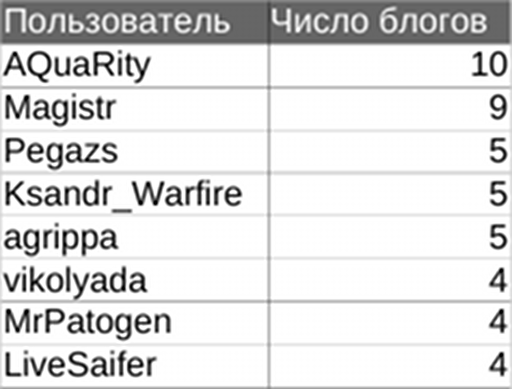 Обо всем - Top 50. Срыв покровов и Тайны богов.