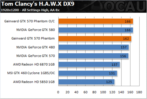 Игровое железо - Убийца GeForce GTX 580