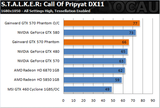 Игровое железо - Убийца GeForce GTX 580