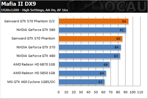 Игровое железо - Убийца GeForce GTX 580