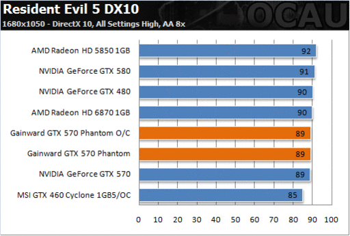 Игровое железо - Убийца GeForce GTX 580