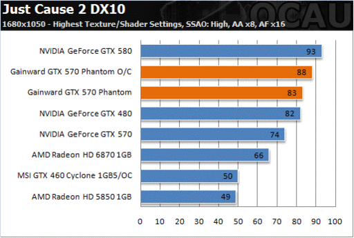 Игровое железо - Убийца GeForce GTX 580