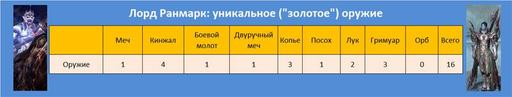 Айон: Башня вечности - Эксперимент 3. Шанс получения телескопического оружия