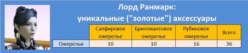 Айон: Башня вечности - Эксперимент 3. Шанс получения телескопического оружия