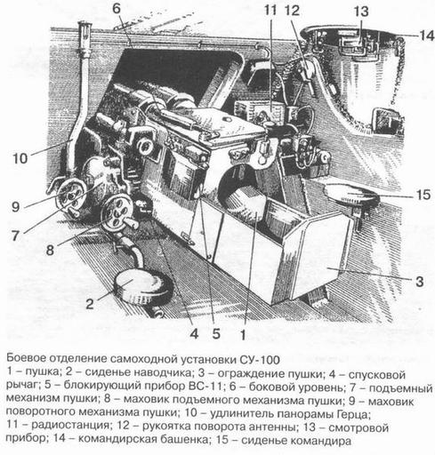 World of Tanks - Советские ПТ-САУ часть 1