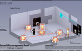 Thermal_discouragement_beam_poster