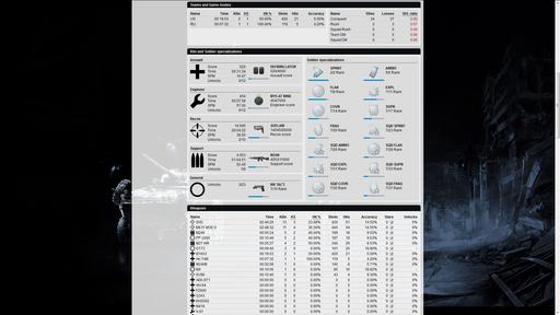 Battlefield 3 - Подробная игровая статистика вашего бойца