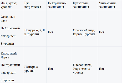 Небеса - Обзор монстров 7-8 уровня