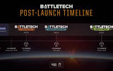 Battletechpostreleasetimeline