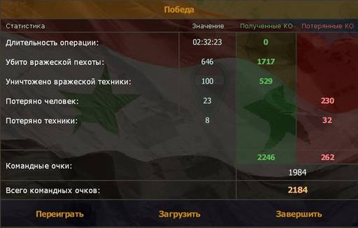 Сирия: Русская буря - «СИРИЯ: РУССКАЯ БУРЯ: ВОЗВРАЩЕНИЕ В ПАЛЬМИРУ» (Прохождение на "Реалистичном" уровне сложности)