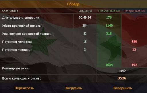 Сирия: Русская буря - «СИРИЯ: РУССКАЯ БУРЯ: ВОЗВРАЩЕНИЕ В ПАЛЬМИРУ» (Прохождение на "Реалистичном" уровне сложности)