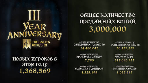 Crusader Kings 3 - Продажи Crusader Kings III достигли отметки в 3 миллиона копий